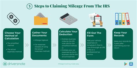 Claim Miles from a partner .